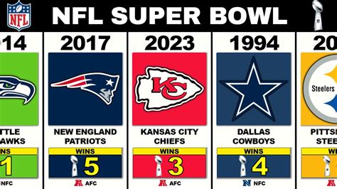 super bowl current standings|best super bowls all time.